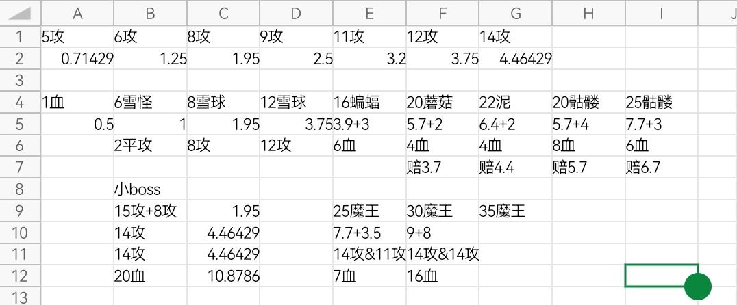 第二章魔塔的数据