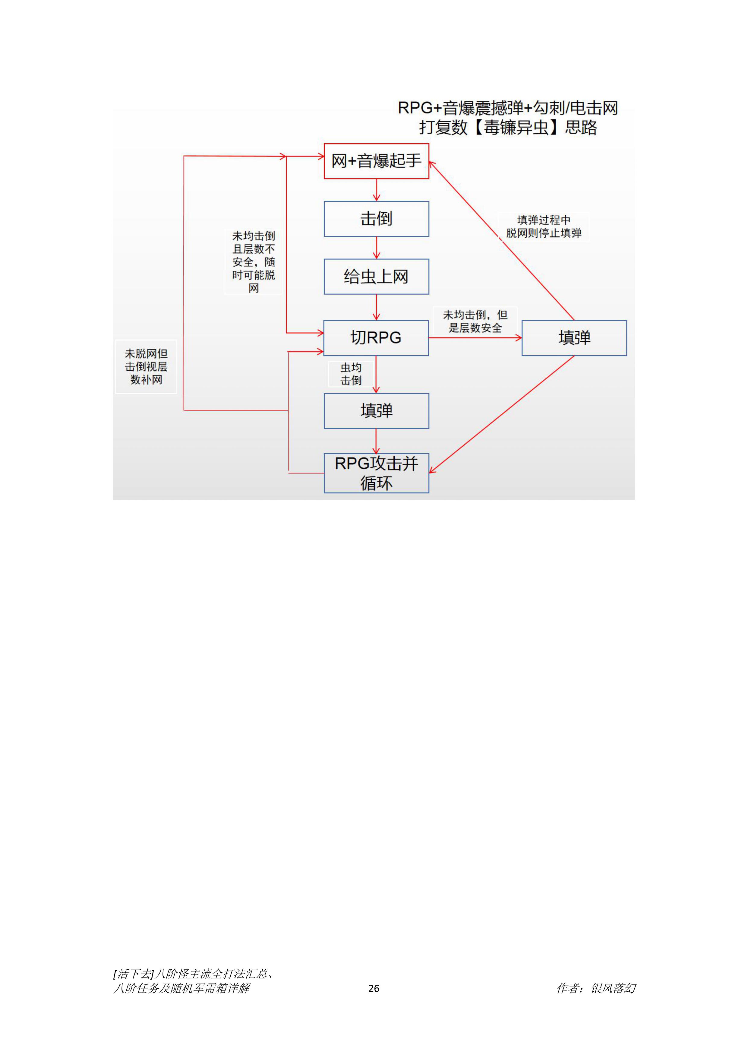 [萌新教學]八階怪主流打法彙總圖文超詳解攻略|活下去 - 第16張