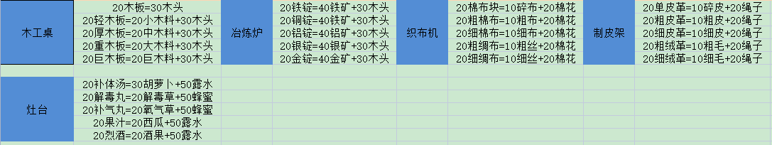 通關啦，上一點攻略，地圖資源標註|艾人的冒險 - 第2張