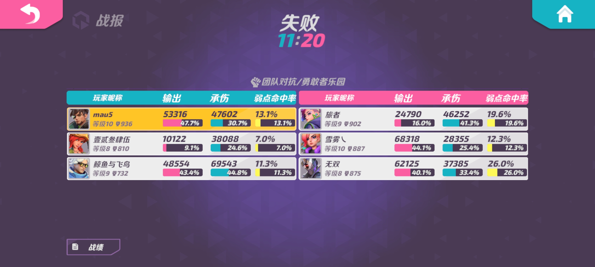 這遊戲是真的牛啊|T3 - 第30張