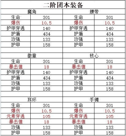 攻略-玄武战-2022.8.19|我的勇者 - 第27张