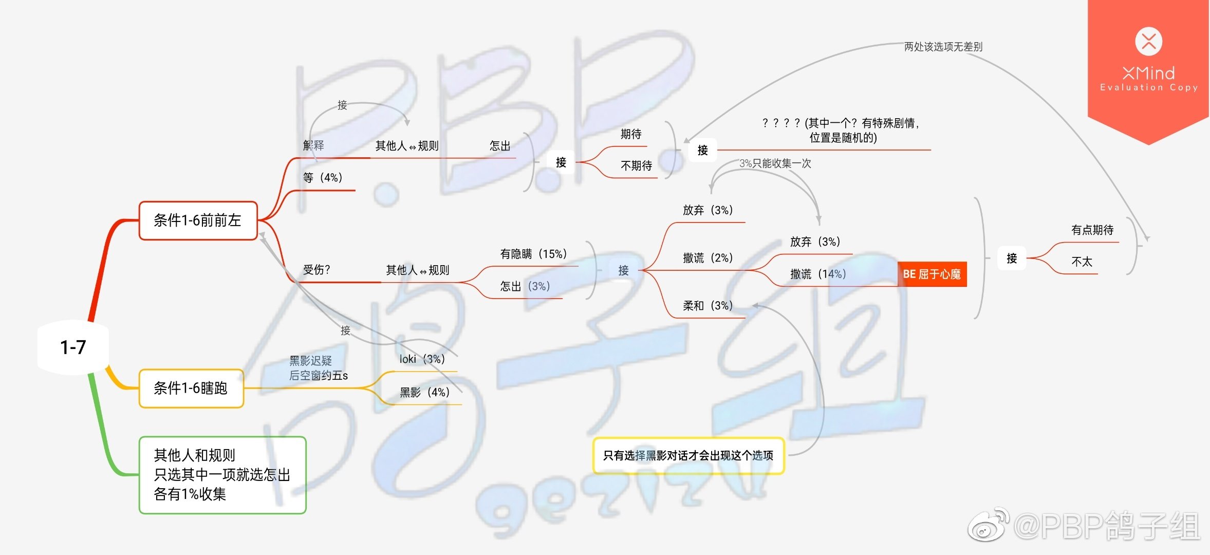 【第一章文本100%達成攻略】|築夢公館 - 第8張