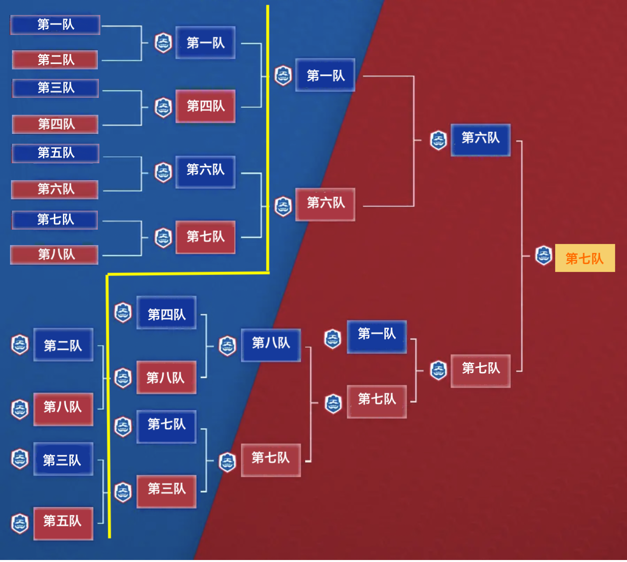 TAPTAP第二届团队赛回顾