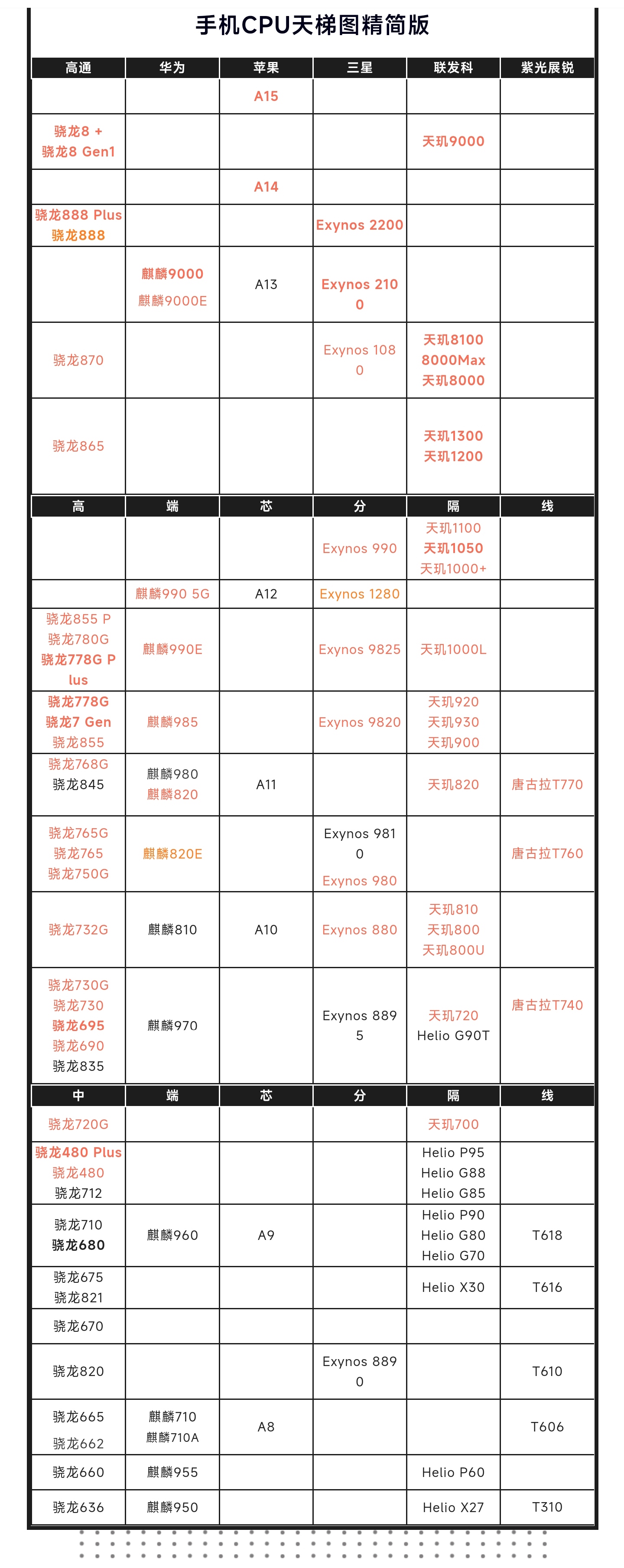 关于本游戏需求的手机配置解答|黑暗与光明手游 - 第1张