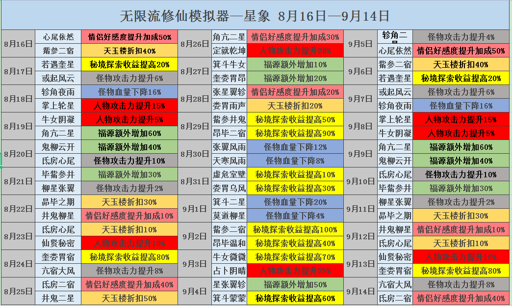 遊戲部分細節處理|無限流修仙模擬器 - 第6張