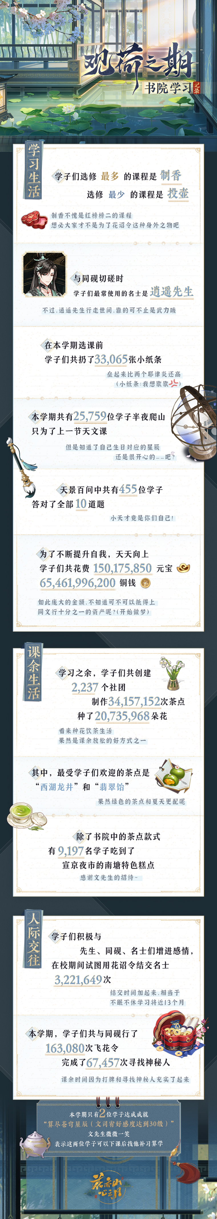 书院情报 | “观荷之期”测试趣味数据