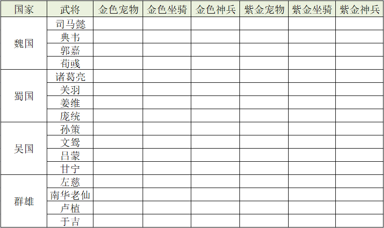 【三八节福利活动】硬核玩家应知需知