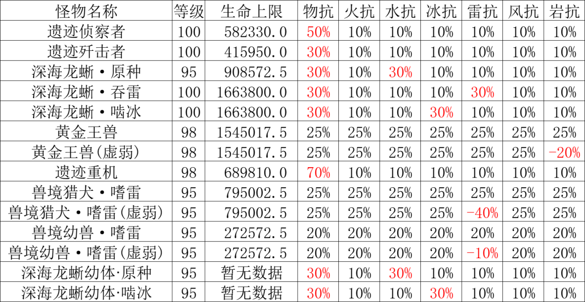 【V2.5攻略】#深境螺旋#深渊配队与打法思路|原神 - 第2张