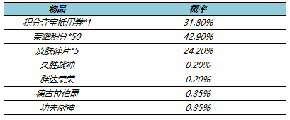 4月21日不停機更新：露娜首個傳說級限定皮膚上線！參與活動送無限連徽章！|王者榮耀 - 第14張