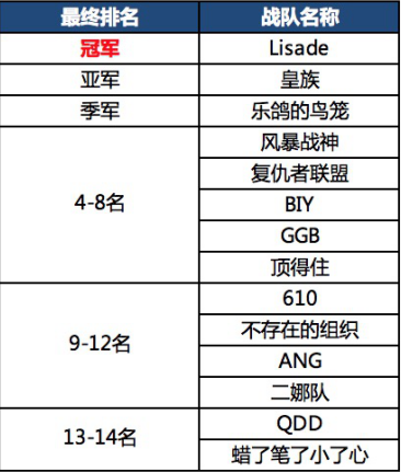 《未来风暴》第三次主播赛完美拉下帷幕