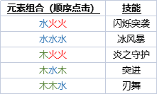 【先行服活動預告】收納盒更新改版 覺醒神器搶先看|邂逅在迷宮 - 第8張