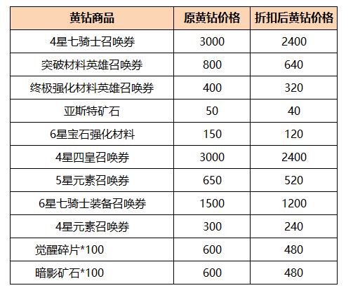 黄钻商城限时八折活动