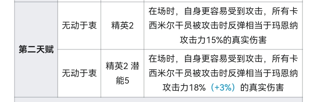 不多废话，直入正题（可能计算会有错误）|明日方舟 - 第2张