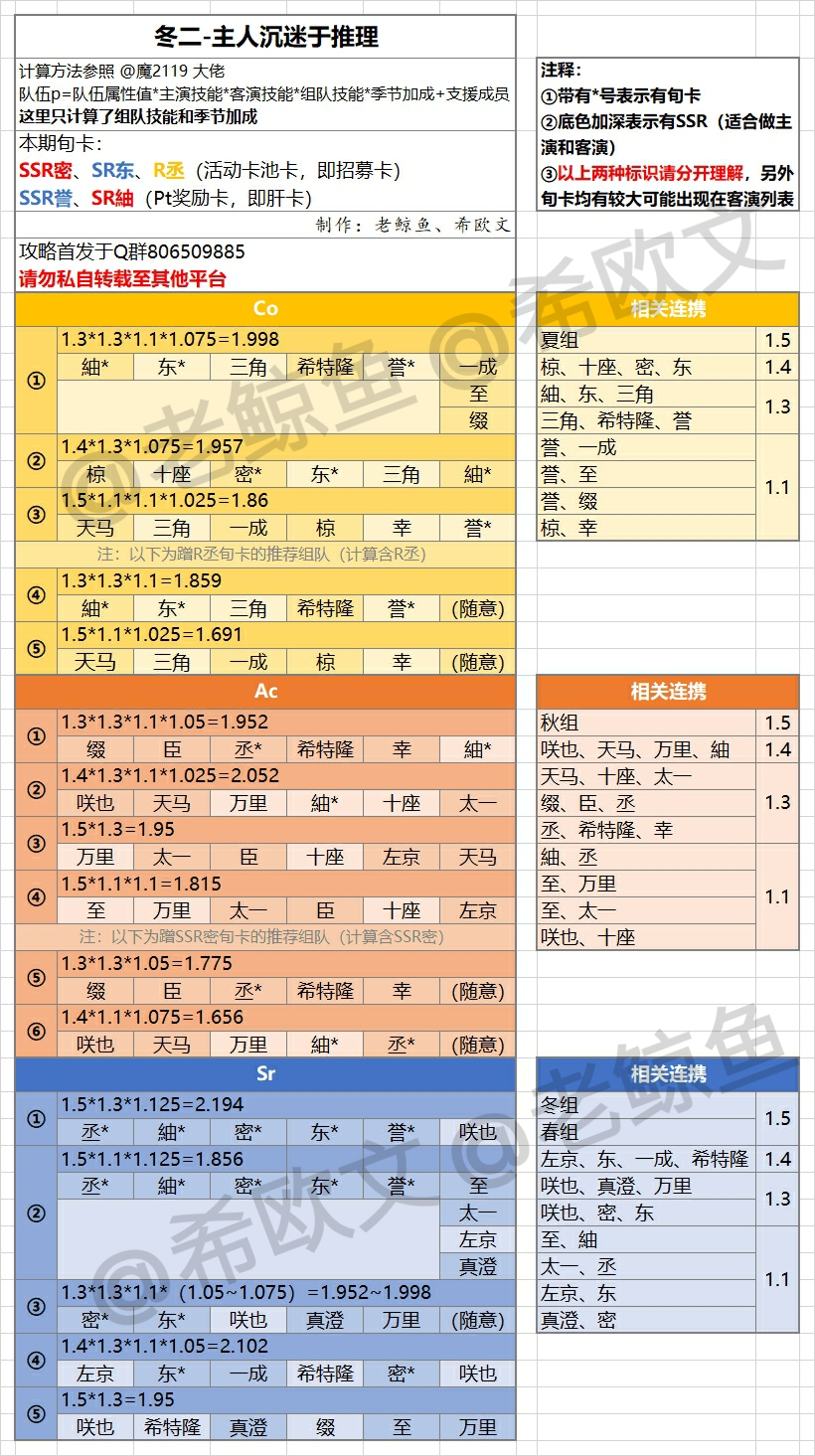 【组队攻略】冬二 主人沉迷于推理