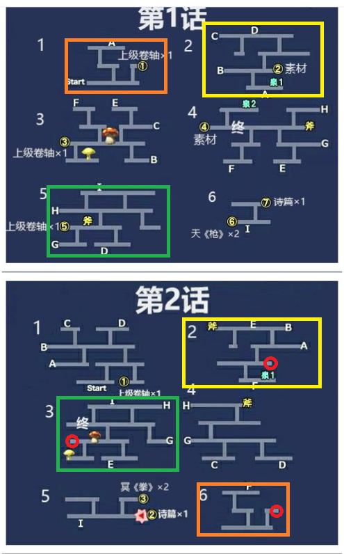 关于公主断章奇异森林中出现空宝箱 - 另一个伊甸 : 超越时空的猫综合