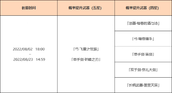 原神·祈願池分析~飛雷弓與盾刀 - 第3張