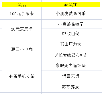 【已开奖】诺亚序章：庆上线福利打卡活动正式开始啦~