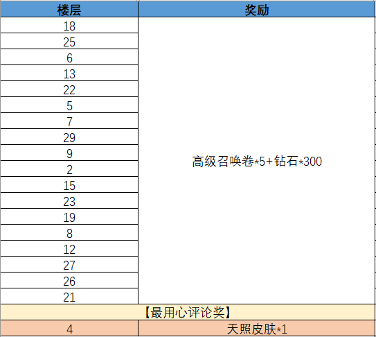 （已开奖）【万圣节福利】免费送天照皮肤、更有万圣节专属礼包