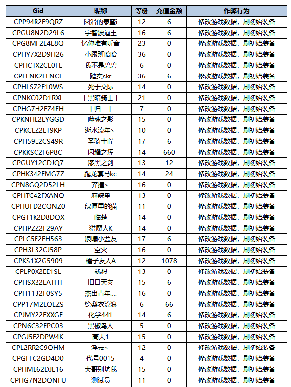 作弊账号封停处理公示-第二批