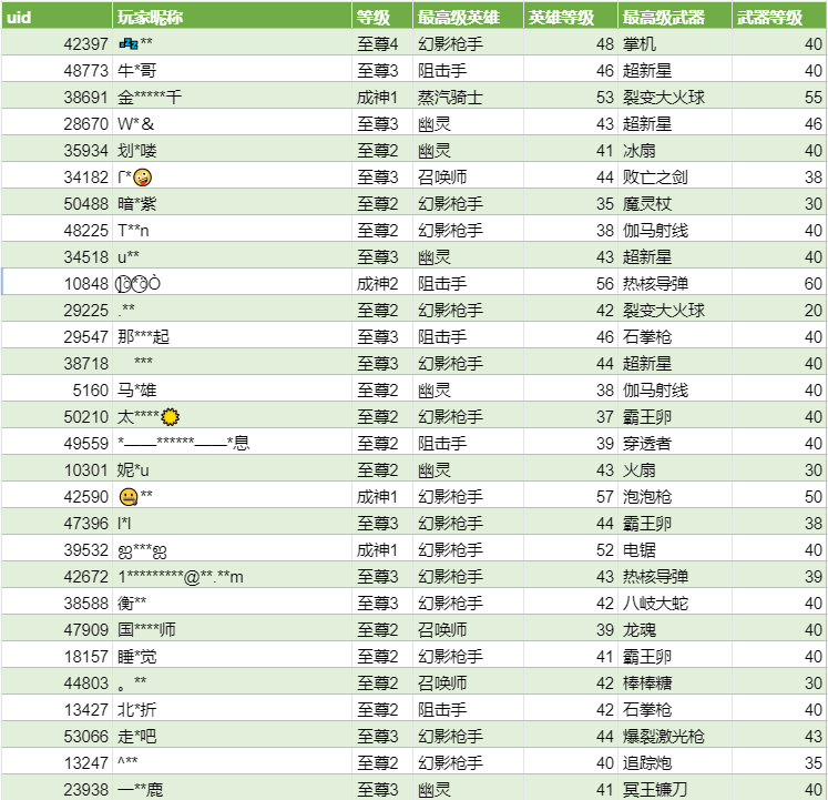 《无序次元》“神选”测试内测福利名单公告