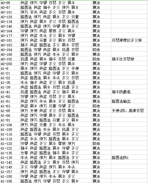 8轉推圖記錄點|古代戰爭 - 第17張