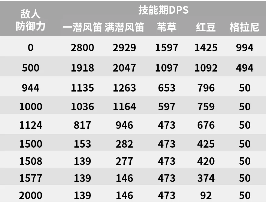 【幹員測評】風笛篇：無敵霸王槍！|明日方舟 - 第10張