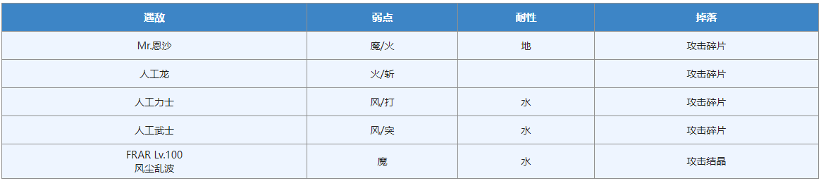 【未东攻略】平行迷宫：未来嘉路雷亚大陆|另一个伊甸 : 超越时空的猫 - 第15张