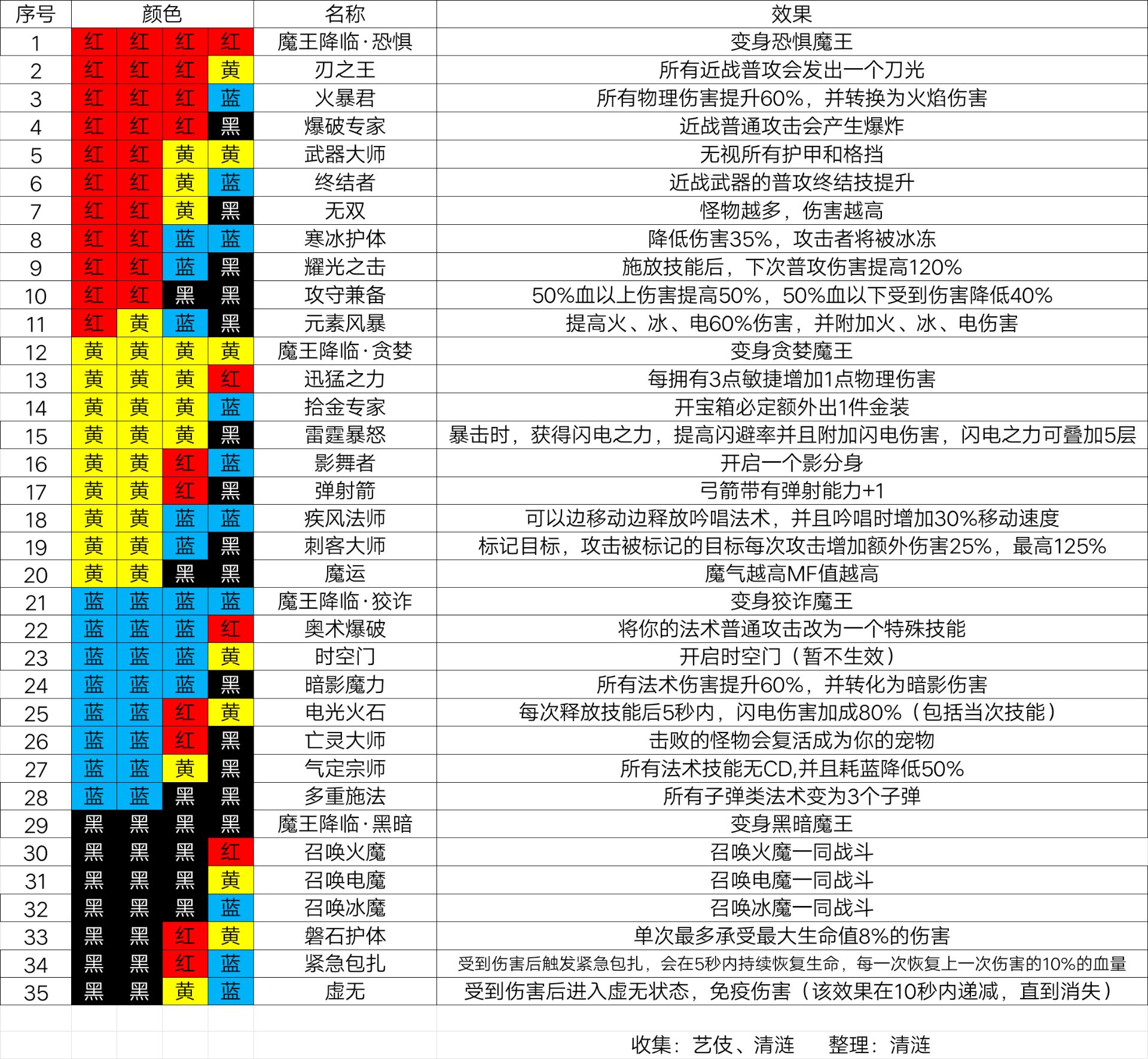 魔渊之刃幻影套法盘图片