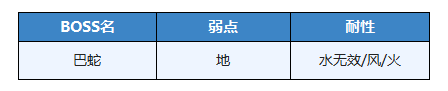 【攻略】现代八妖武器|另一个伊甸 : 超越时空的猫 - 第12张