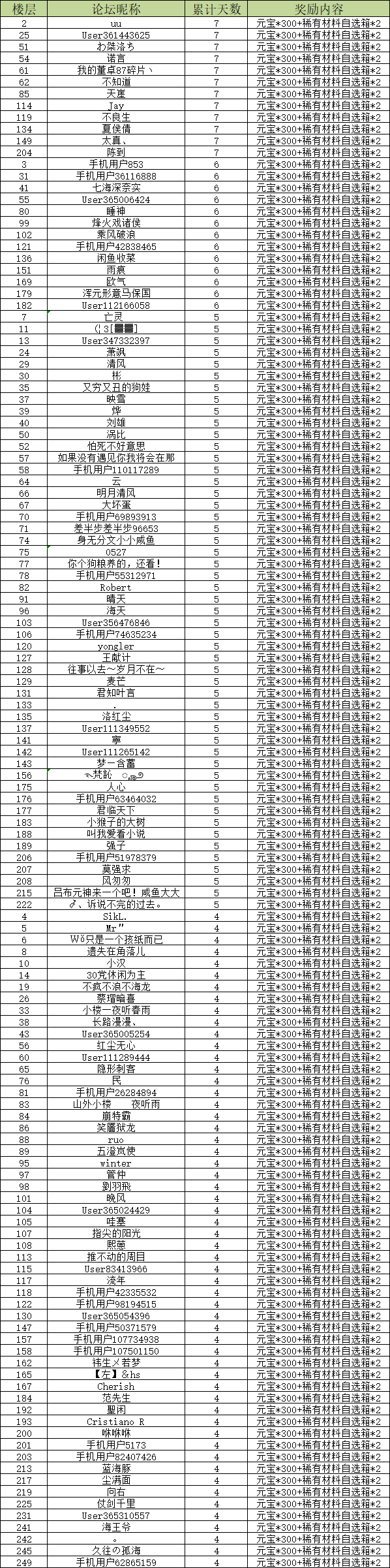 【已开奖】| 2021端午节专题活动——「第一弹」