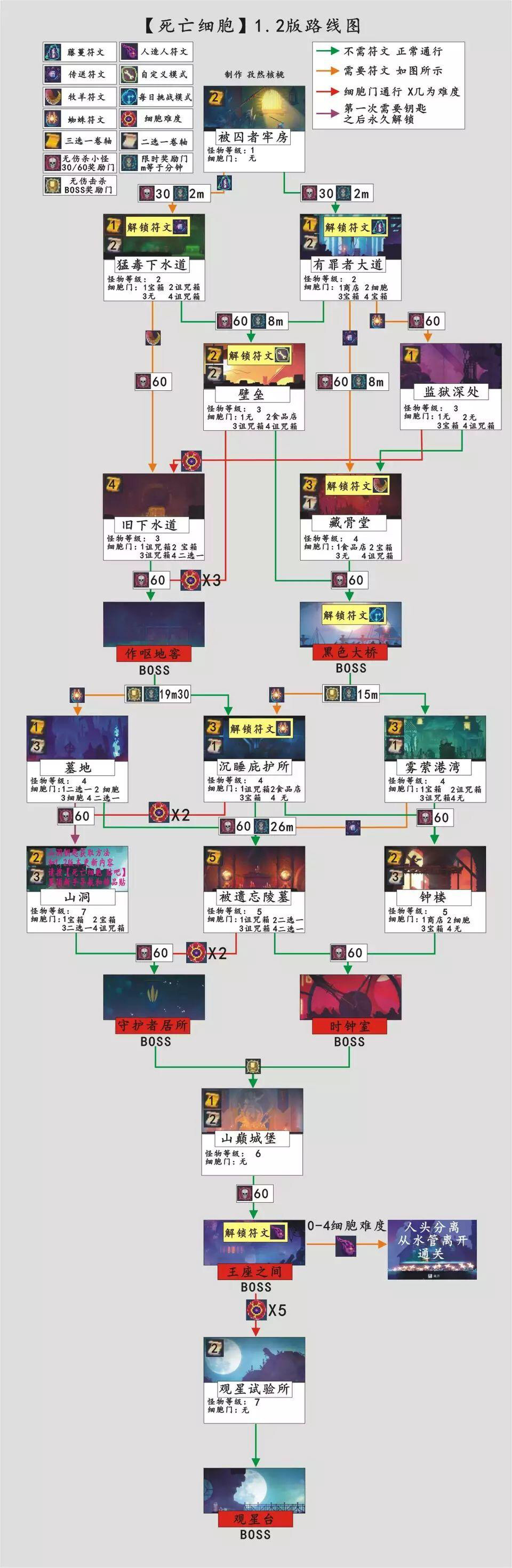 有没有什么合理的通关路线 - 重生细胞综合 | taptap 重生细胞社区