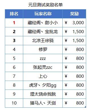 《武侠乂》2020年元旦测试-擂台个人排行榜中奖名单-公布