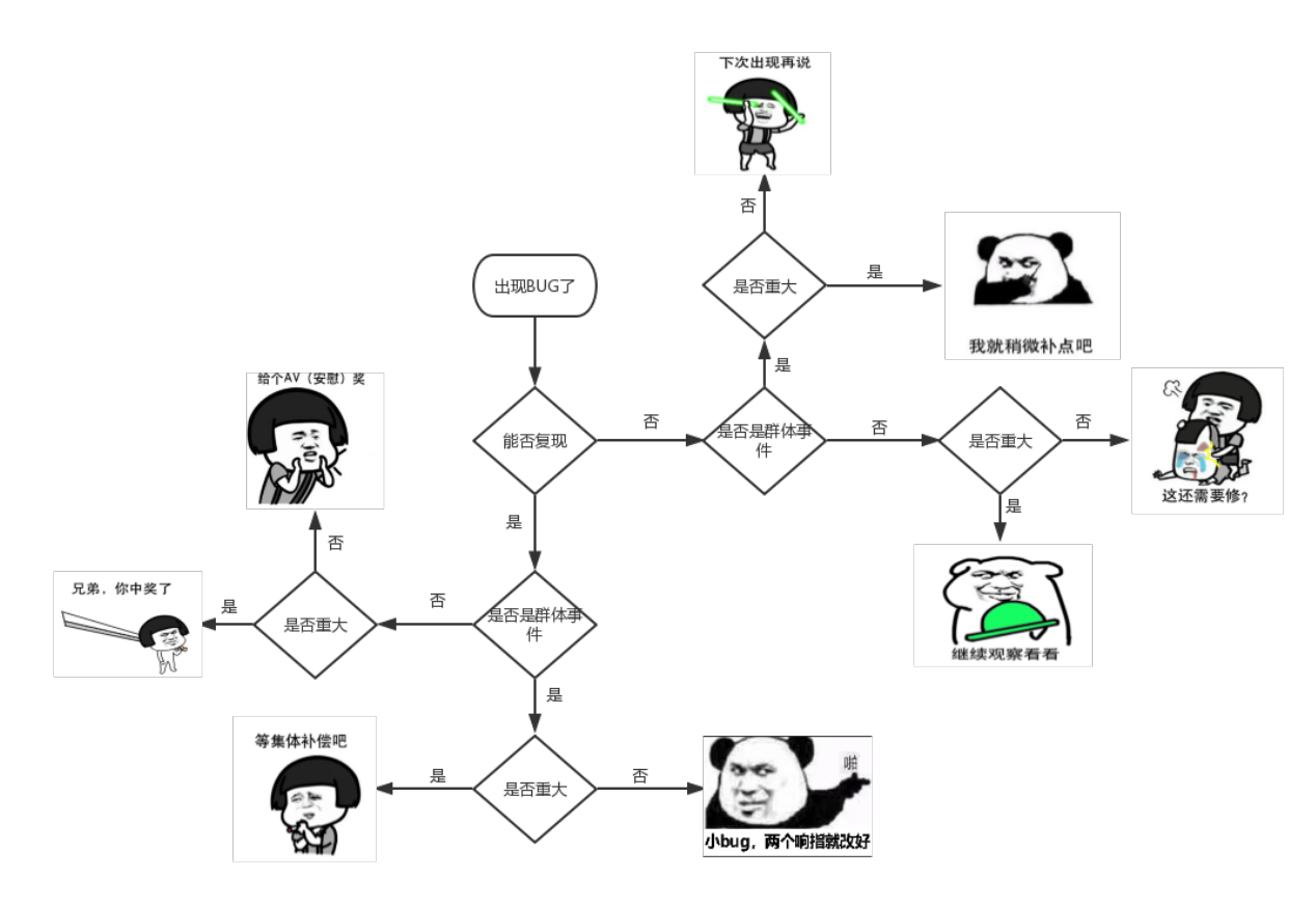 【BUG规范公告】拍脑门想出来的原始版补偿（以后可能会修正）