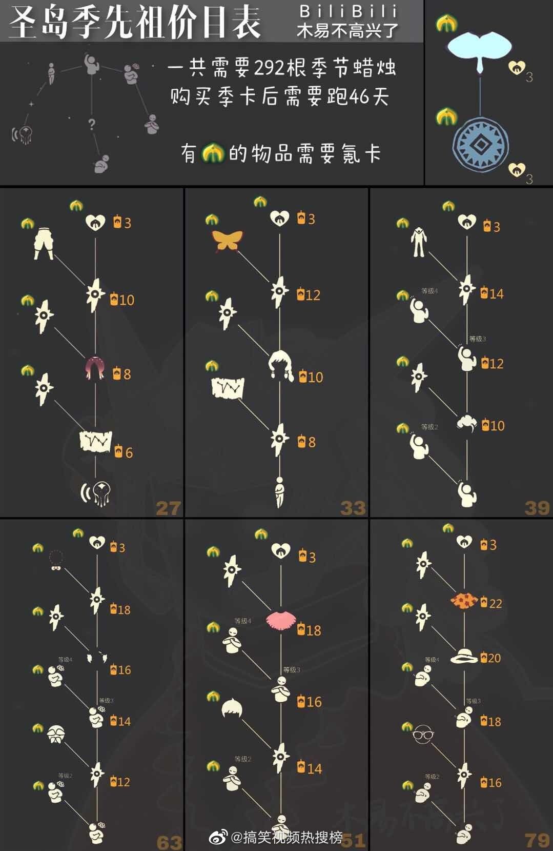 互火,看看孩子吧