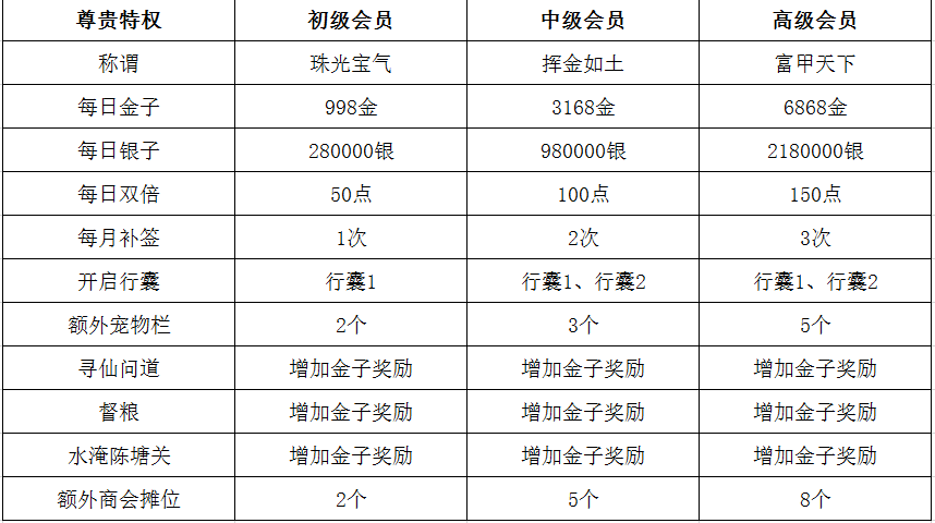 《道无边》VIP会员