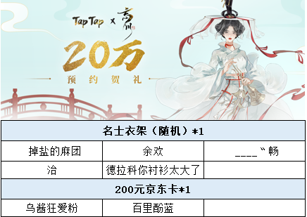 【已开奖】【桃源回响】TapTap预约人数突破20W预约贺礼