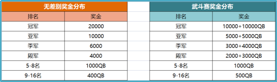 快手影之對決傳奇盃2022快手聯賽春季賽報名啟動|火影忍者 - 第4張