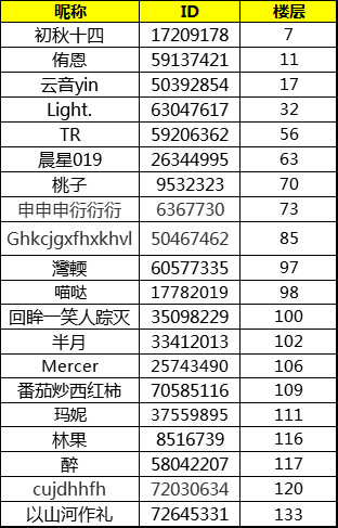 【开奖啦】【二测福利第一波】分享抓拍送福袋啦！快来晒出你家猫猫的萌系暴击瞬间吧