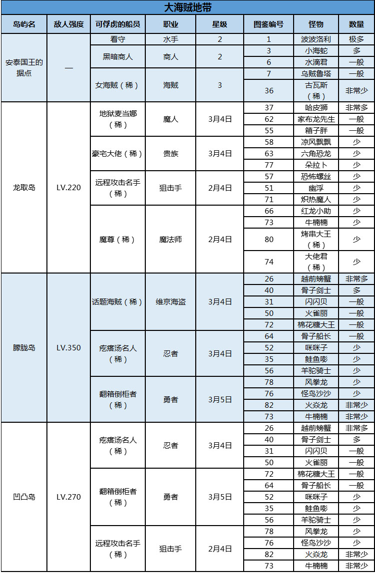 大唐豪侠怪物分布图图片