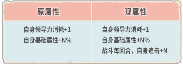 【公告】3月11日更新公告，『兵種限時轉換』活動來襲！|最強蝸牛 - 第13張