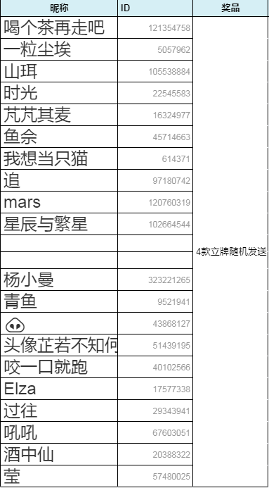 第二轮中奖名单已公布~