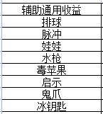 【遊仙門】【靈目遊俠】【組隊向】 十月蟄伏，終迎改變，荊棘女皇再戰征程！ 2022.4.14版本|我的勇者 - 第14張