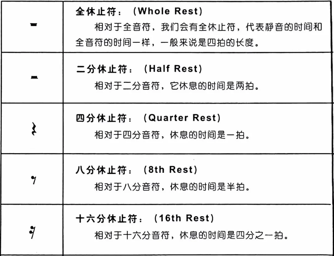 ACE必备的乐理知识2：学会读谱|ACE虚拟歌姬 - 第11张