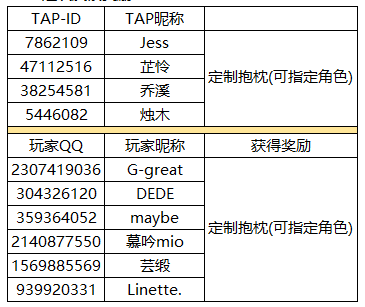 【已开奖】胡桃夹子测试TapTap专属福利活动