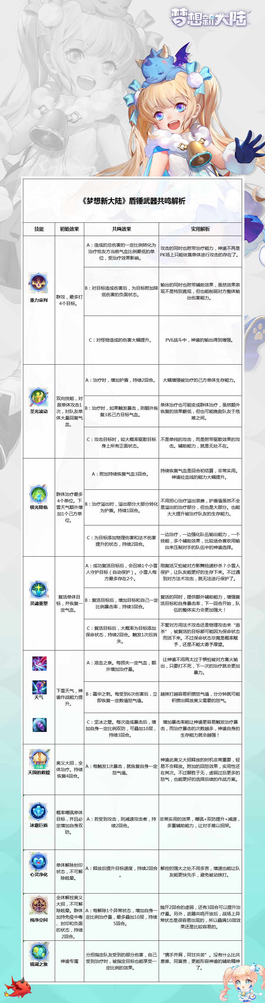 【大神攻略站】神谕共鸣天赋一图流分析~