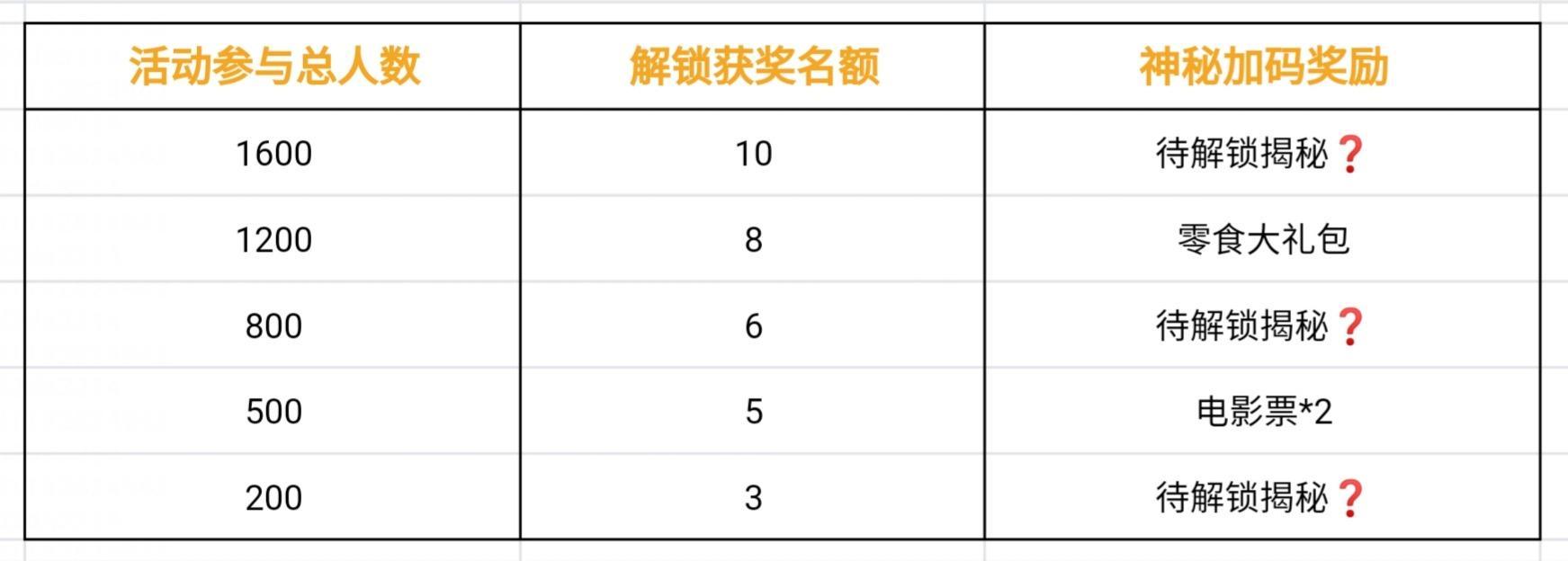 【沉没世纪】开测时间有奖竞猜活动