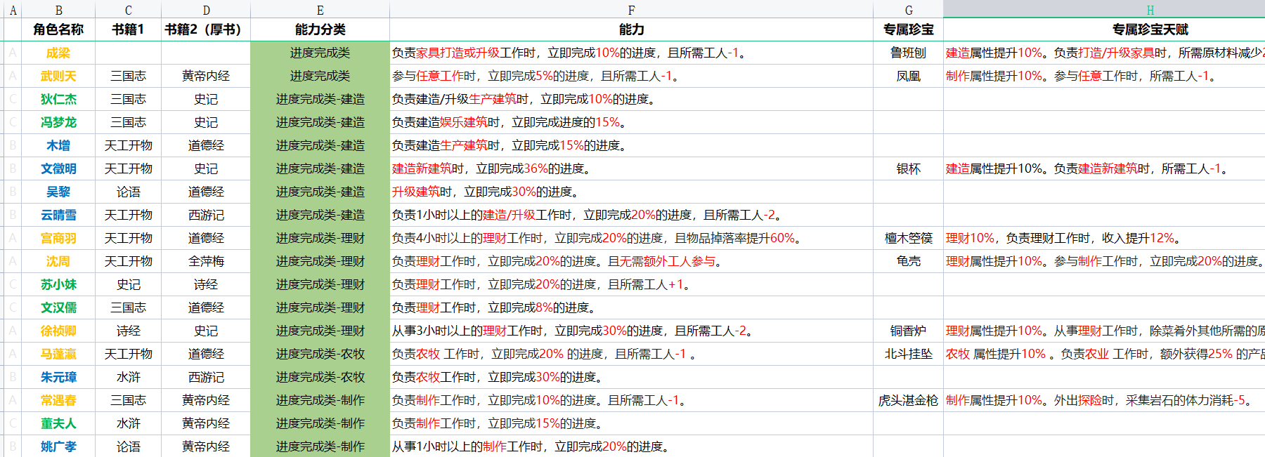 【扬州攻略】扬州开荒请看|江南百景图 - 第44张