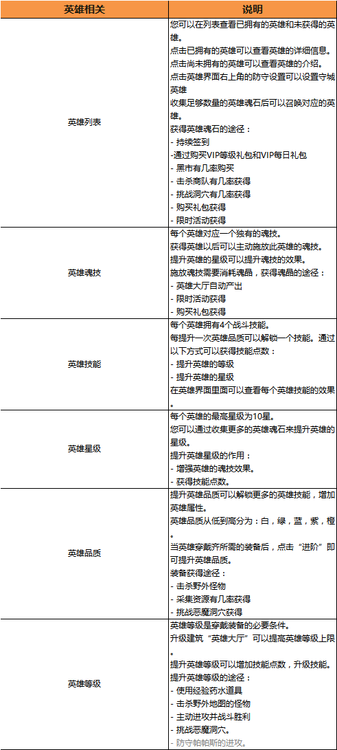 WarStrom英雄系统介绍