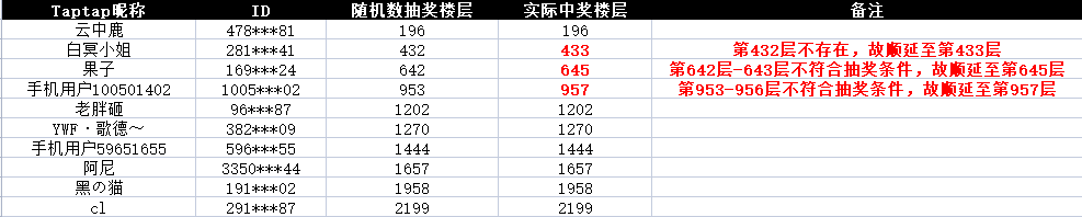 （已开奖）【反馈有礼】《哈利波特:魔法觉醒》预下载正式开启，BUG建议有奖反馈 - 第4张