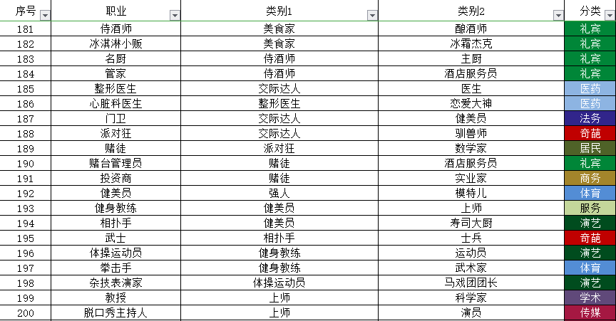 中文合成攻略（目前349職業和20個秘密類動物合成方法）|宇宙小鎮 - 第10張